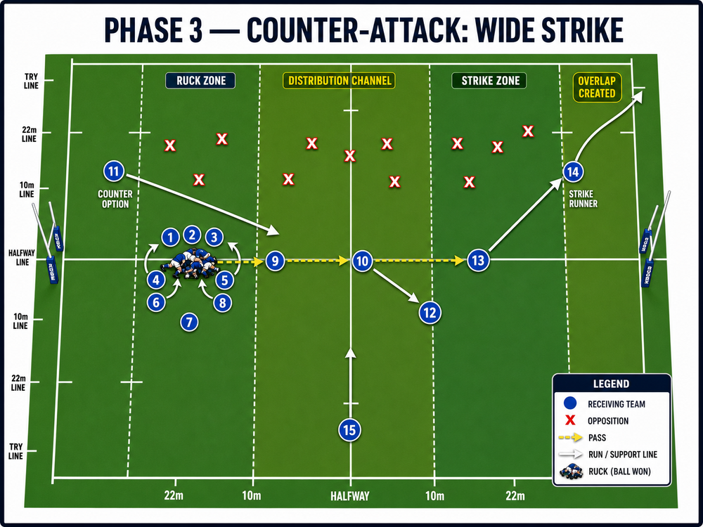 Tactical diagram