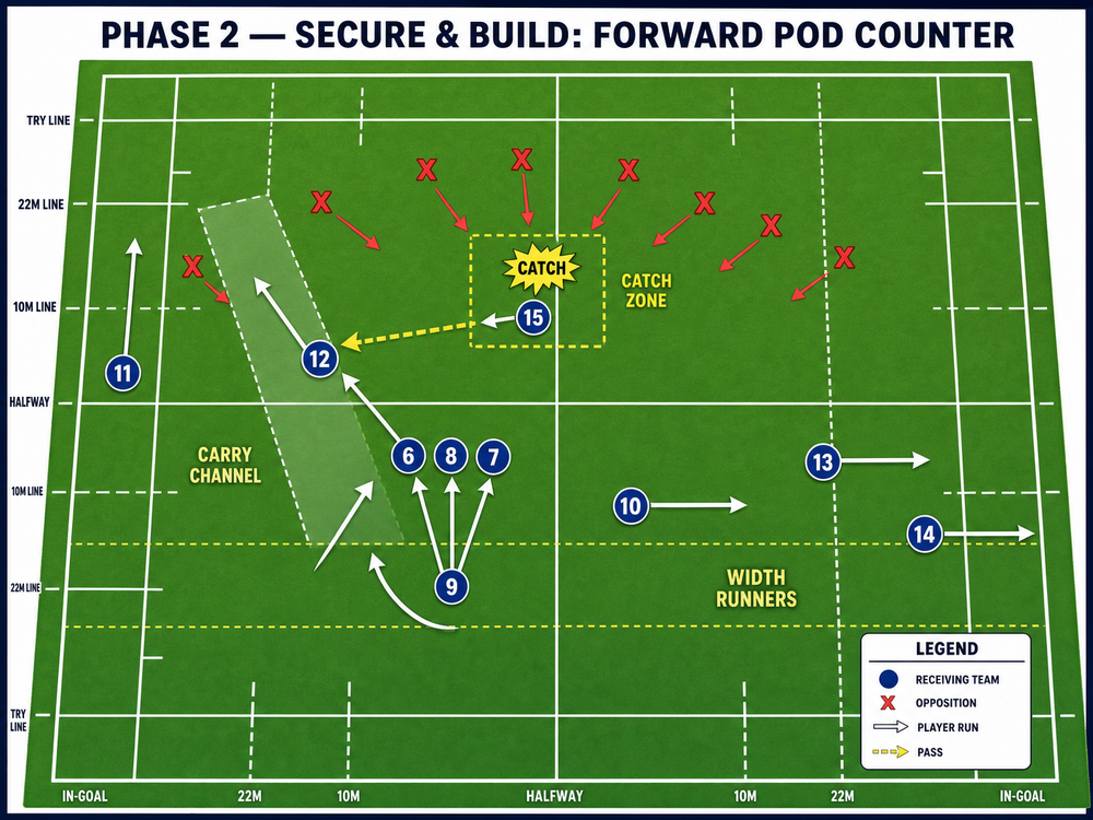 Tactical diagram