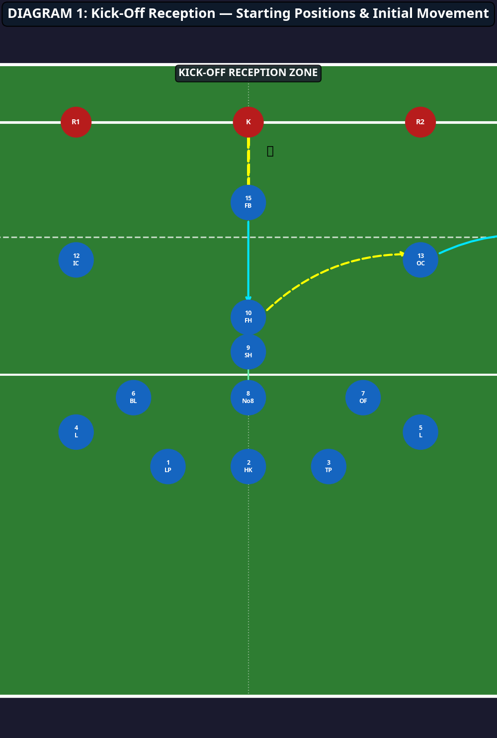 Tactical diagram 1