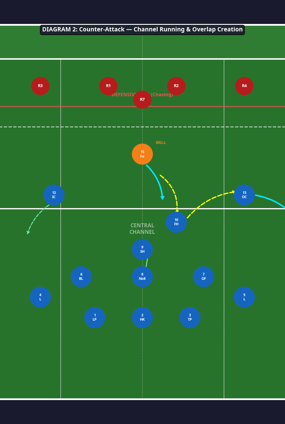 Tactical diagram 2