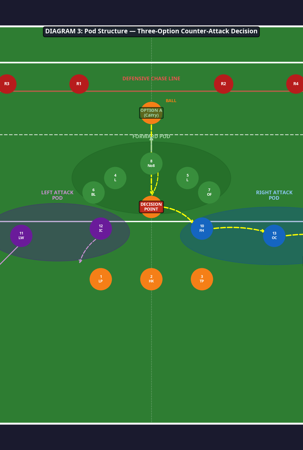 Tactical diagram 3