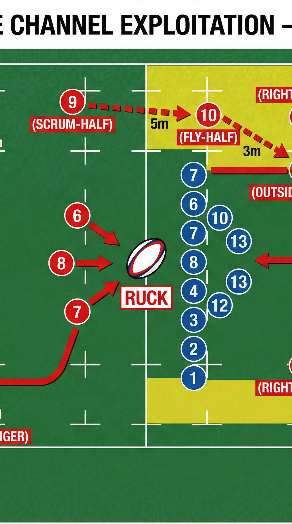 Tactical diagram 3