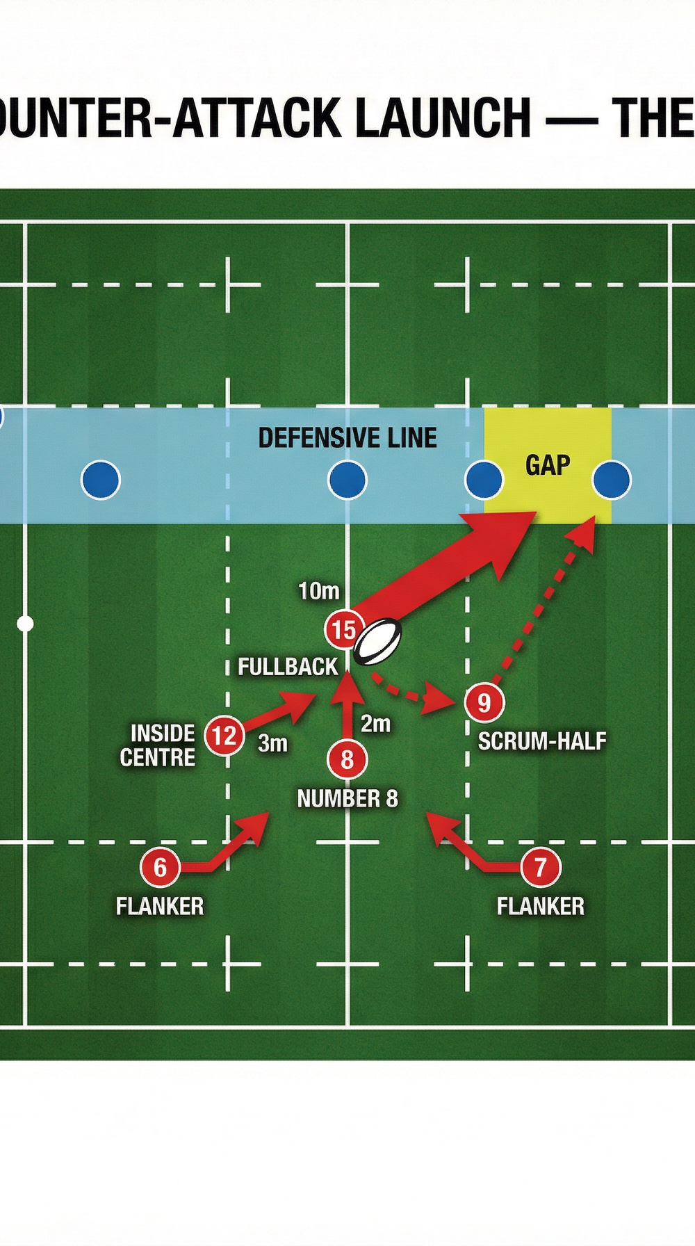 Tactical diagram