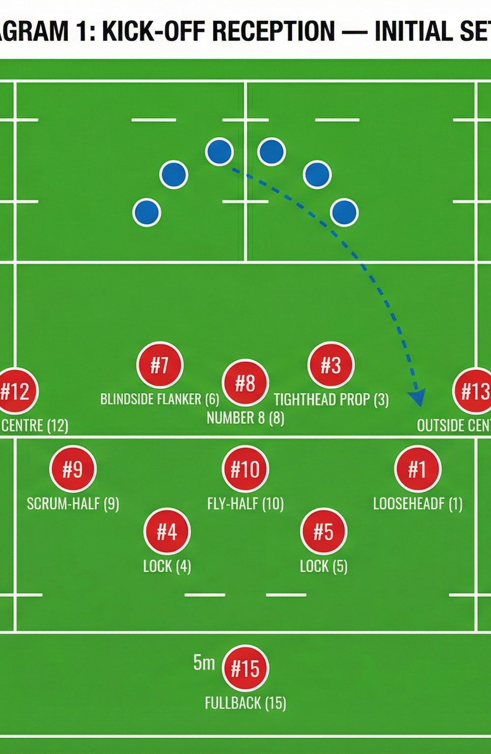 Tactical diagram 1