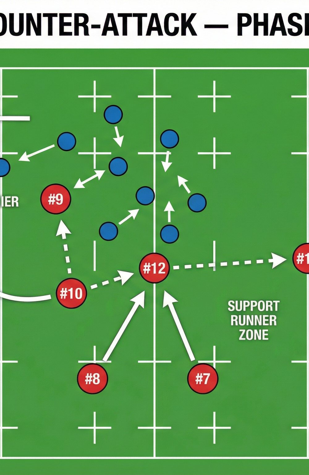 Tactical diagram 2