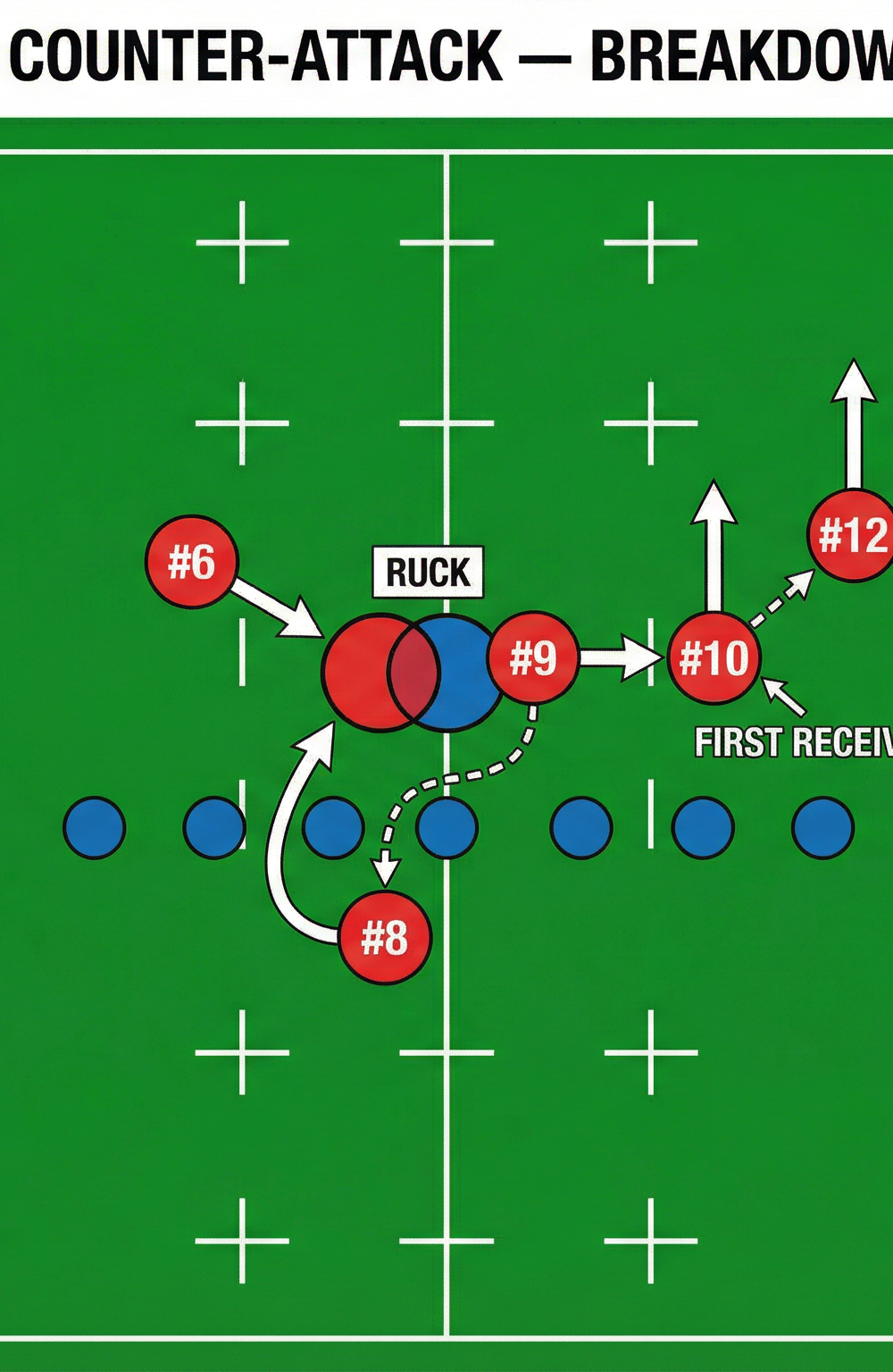 Tactical diagram 3
