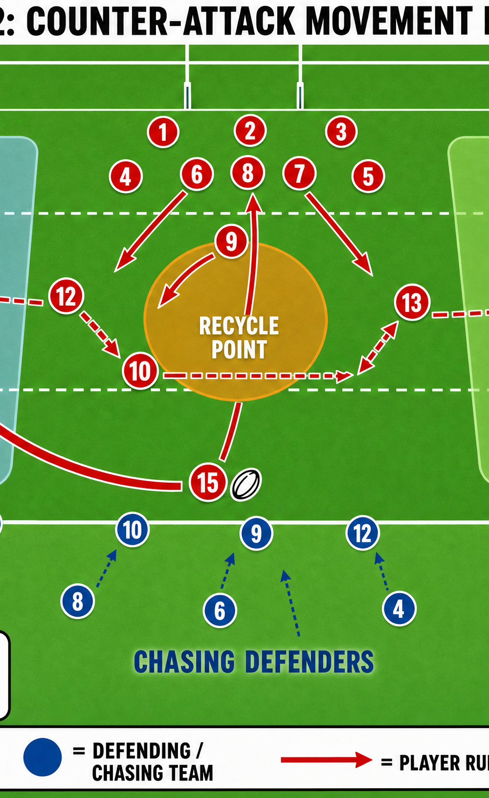 Tactical diagram 2