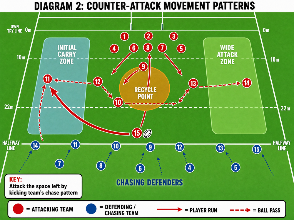 Tactical diagram 2