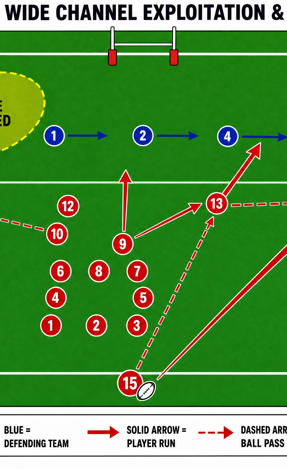Tactical diagram 3