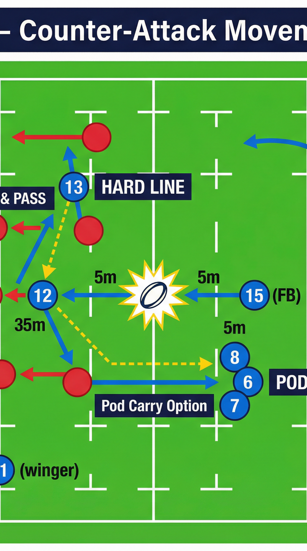 Tactical diagram