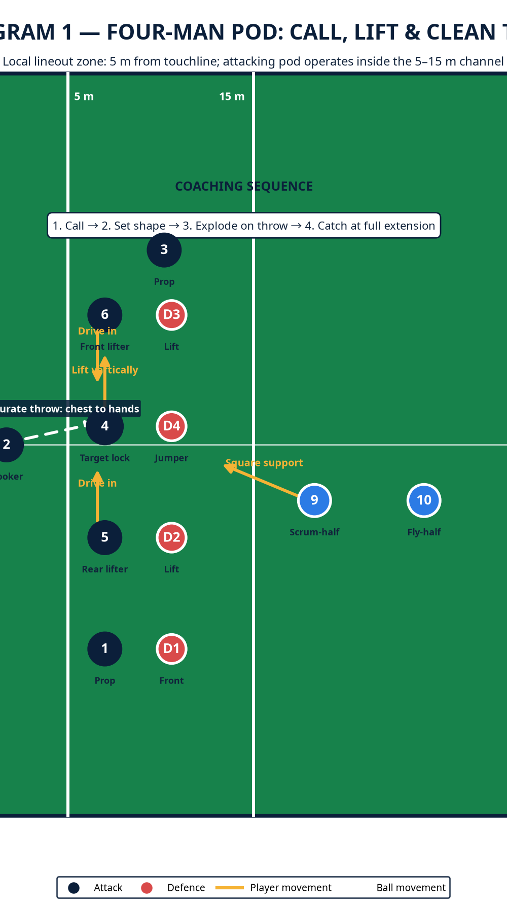 Tactical diagram 1