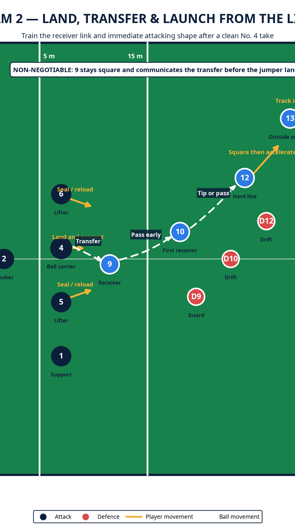 Tactical diagram 2