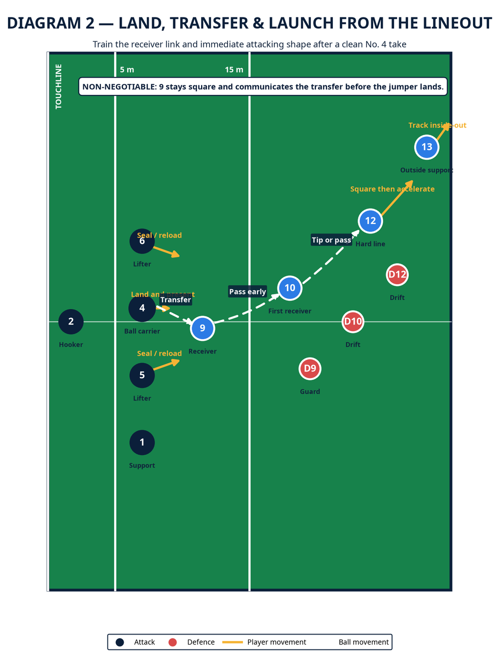 Tactical diagram 2