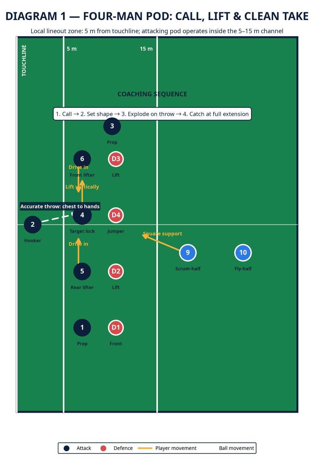 Tactical diagram