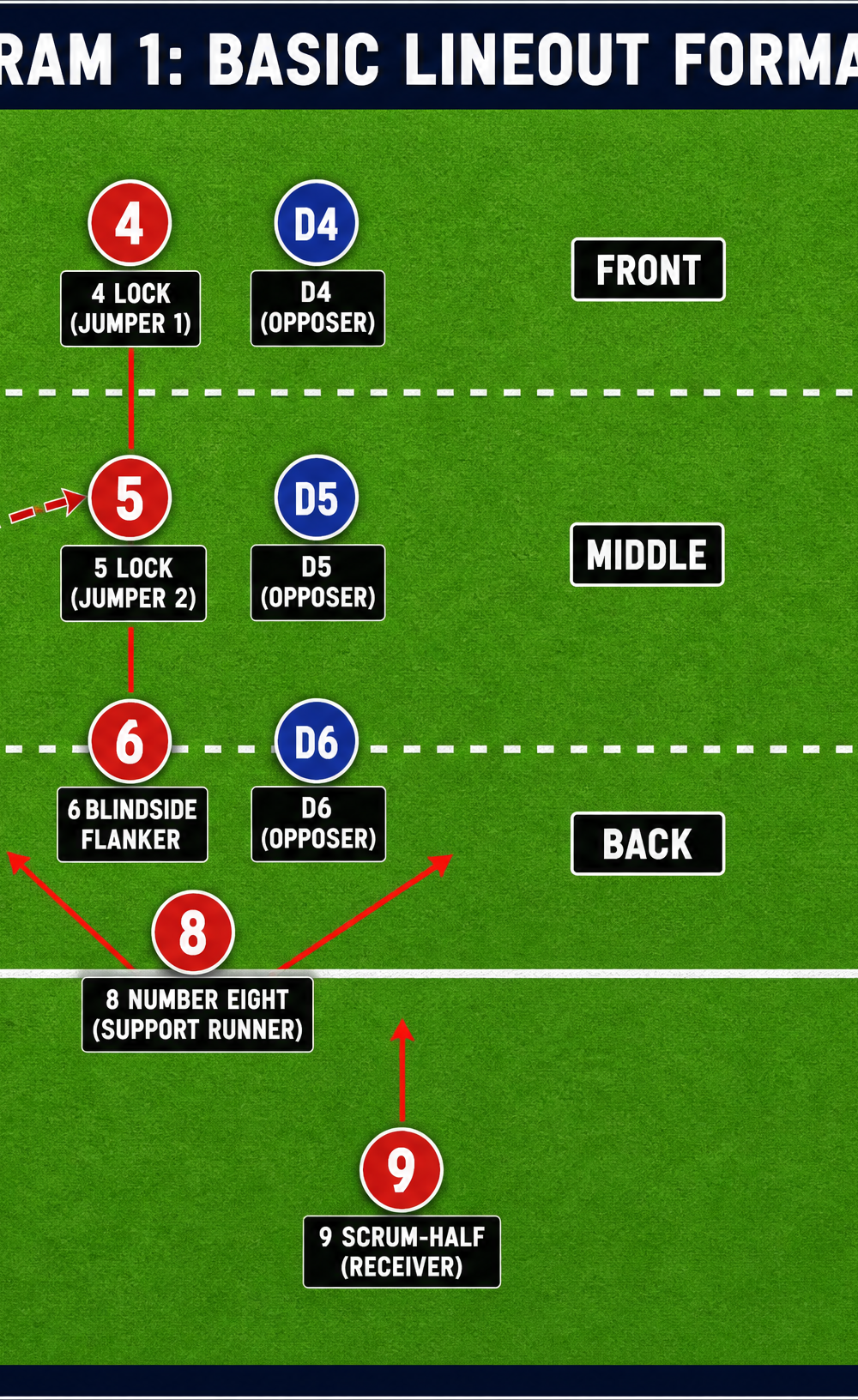 Tactical diagram 2