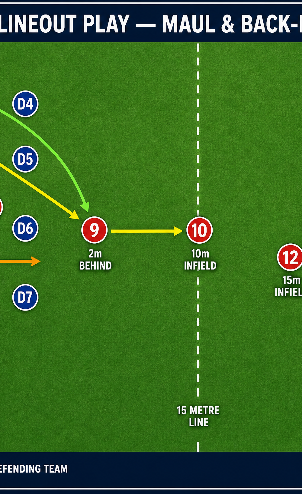 Tactical diagram 3