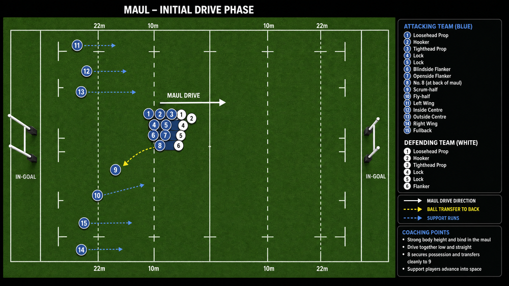 Tactical diagram 2