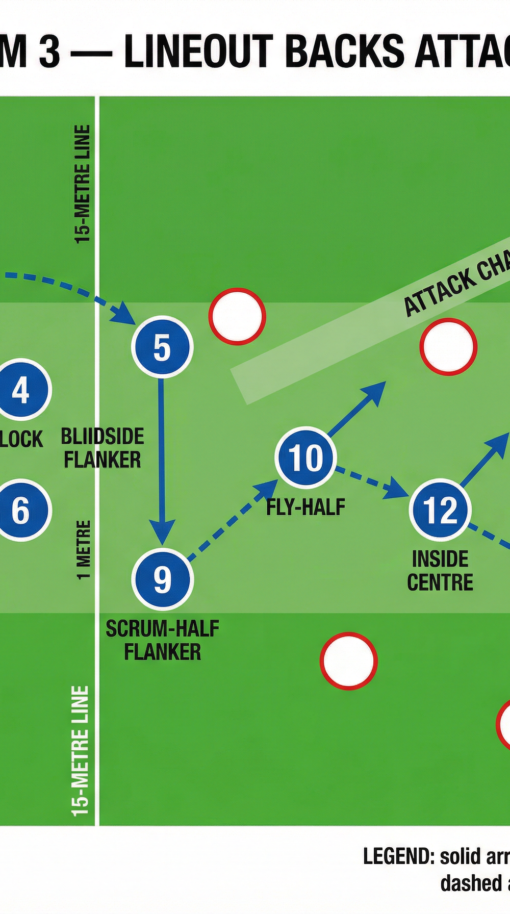 Tactical diagram
