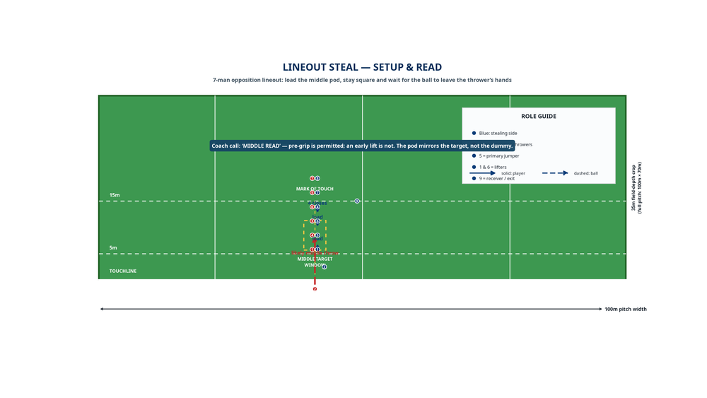 Tactical diagram 2