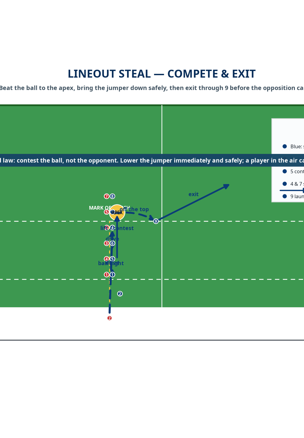 Tactical diagram