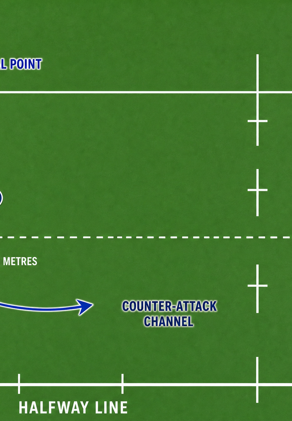 Tactical diagram