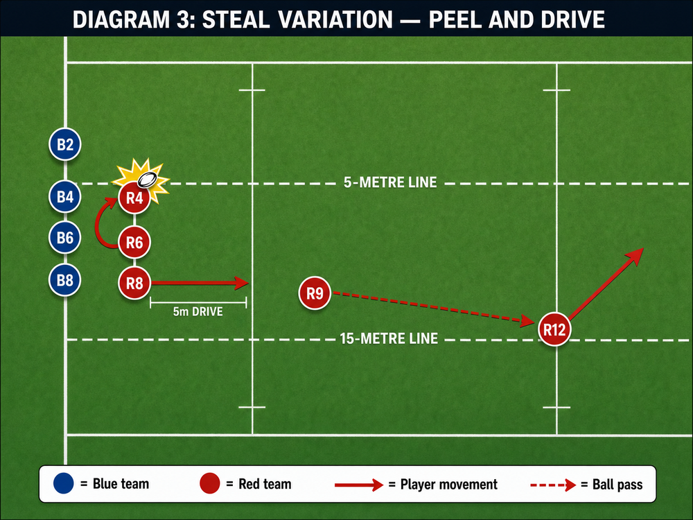 Tactical diagram