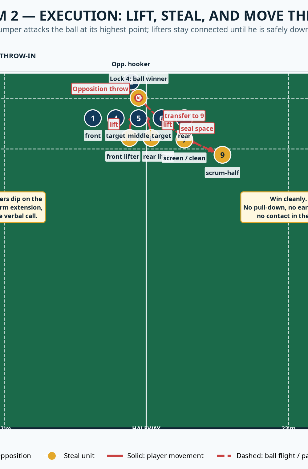 Tactical diagram 3