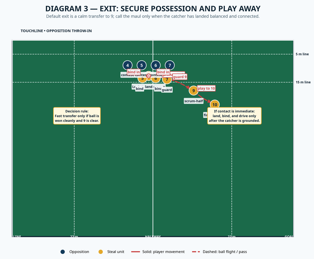 Tactical diagram
