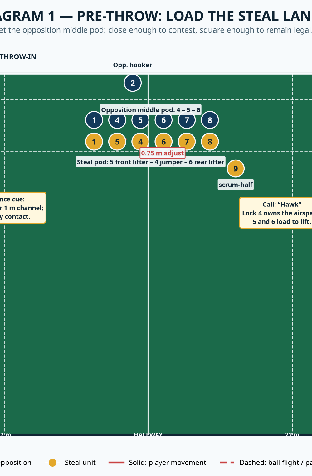 Tactical diagram
