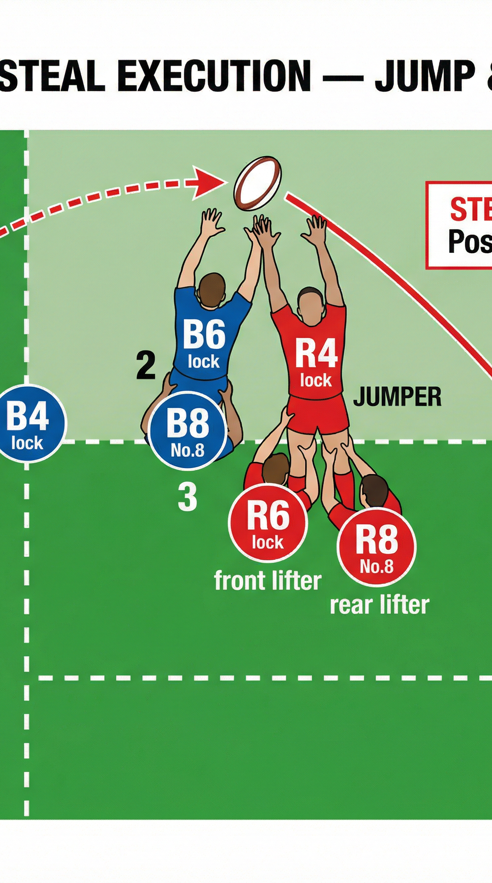 Tactical diagram