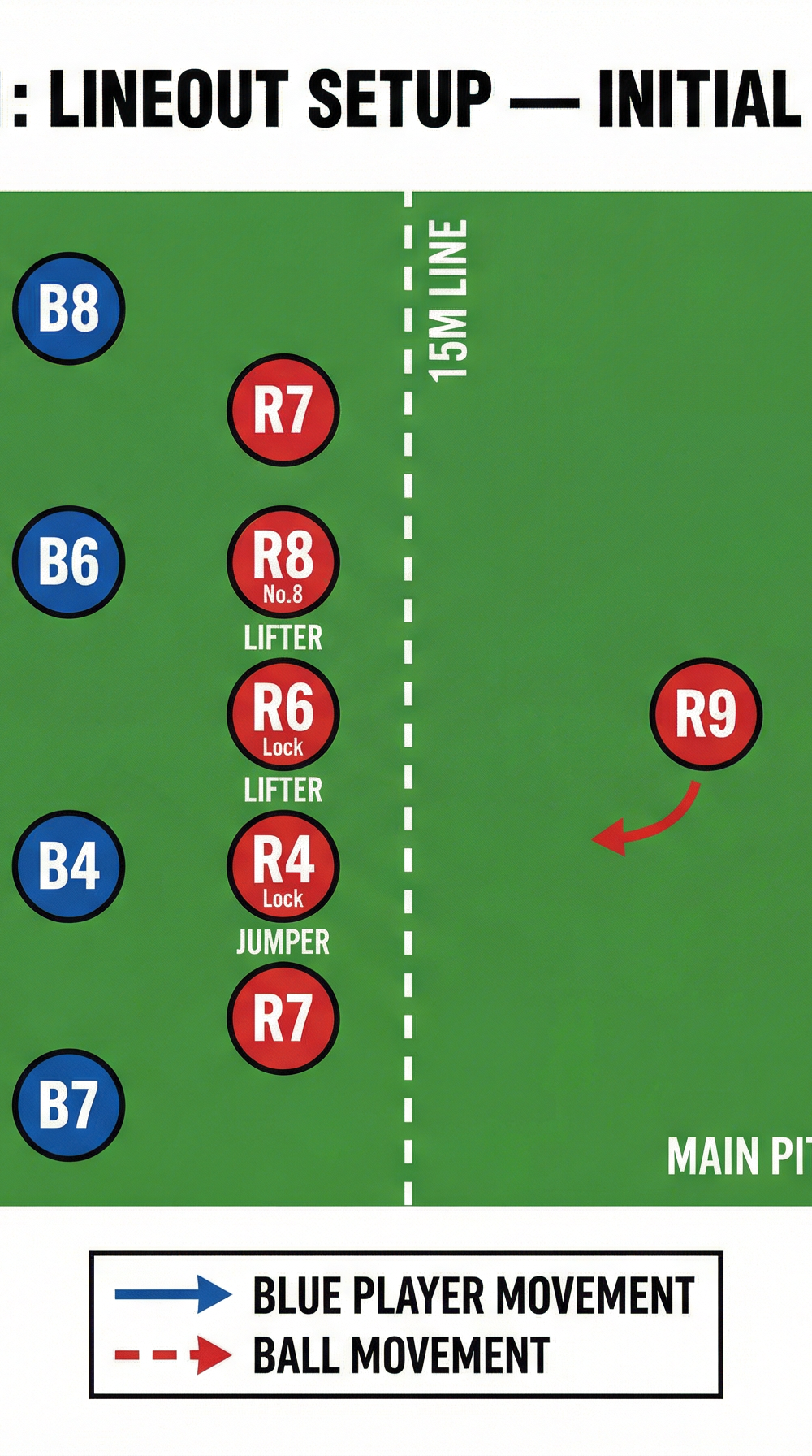 Tactical diagram