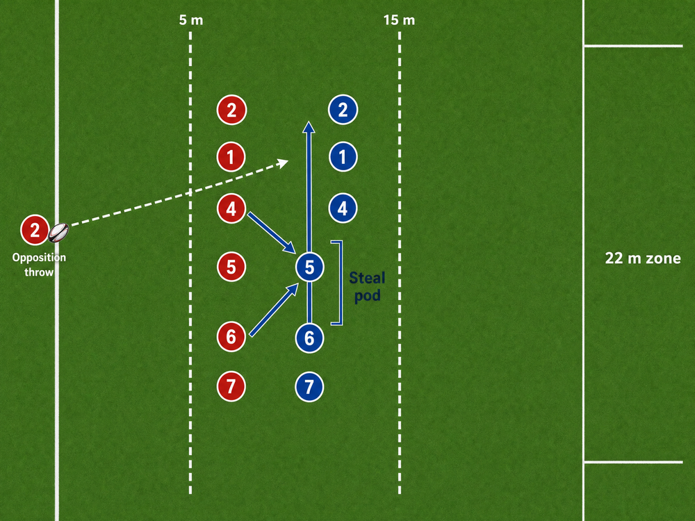 Tactical diagram