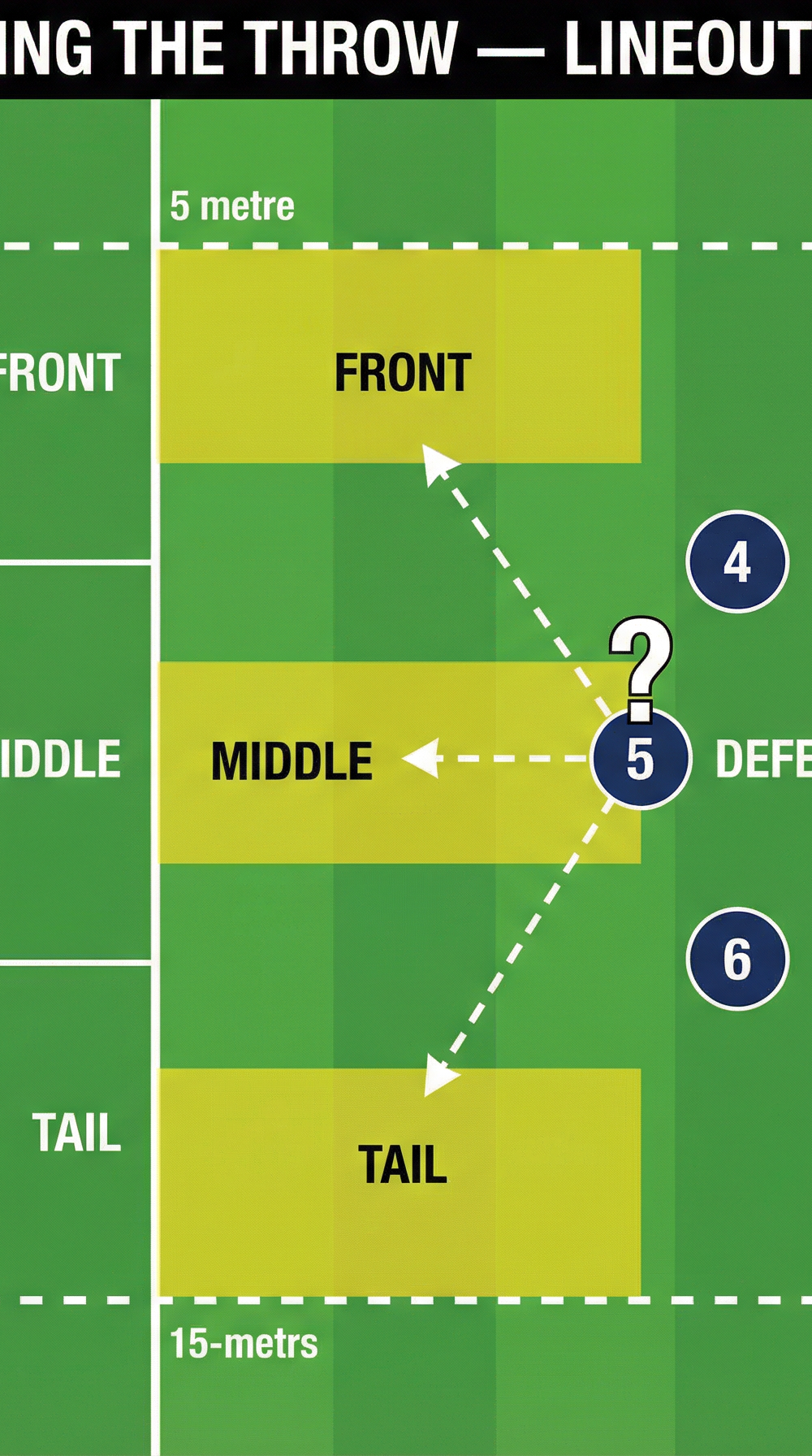 Tactical diagram