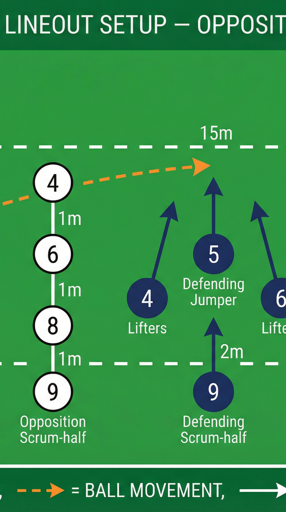 Tactical diagram