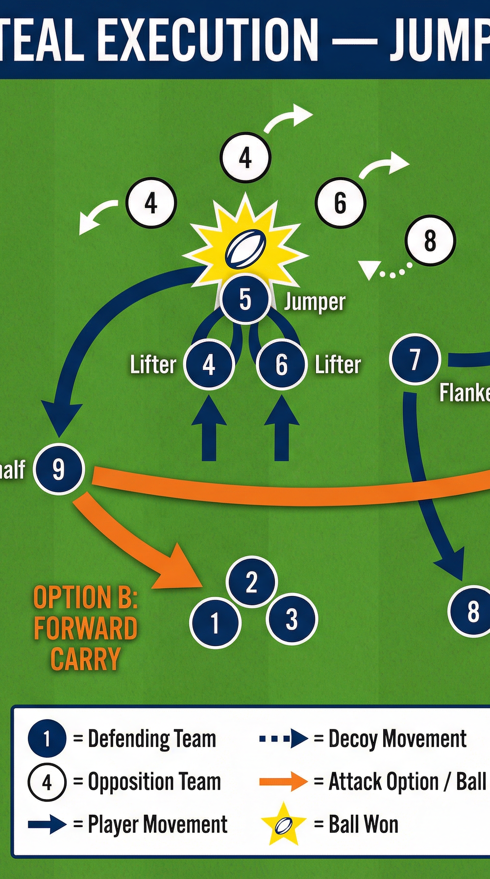 Tactical diagram