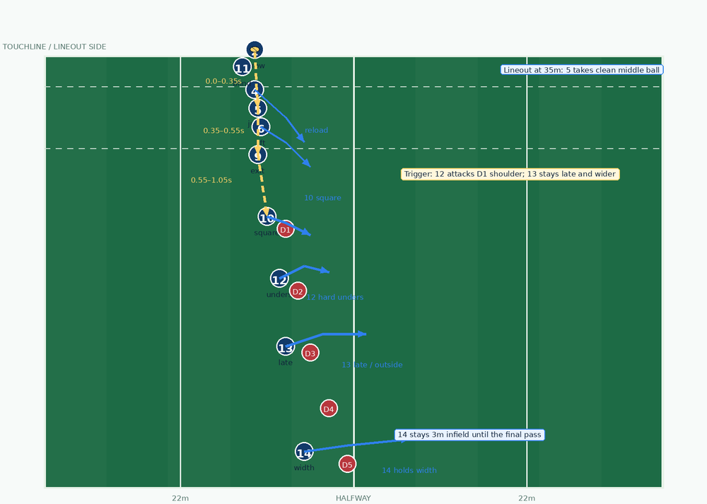 Tactical diagram 2