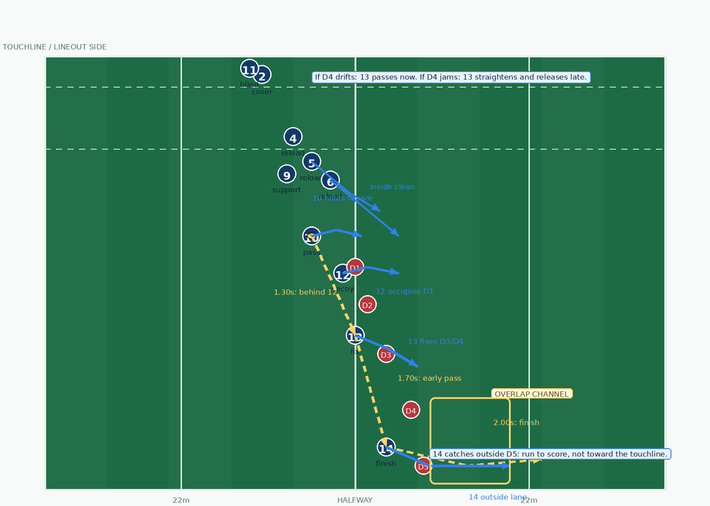 Tactical diagram