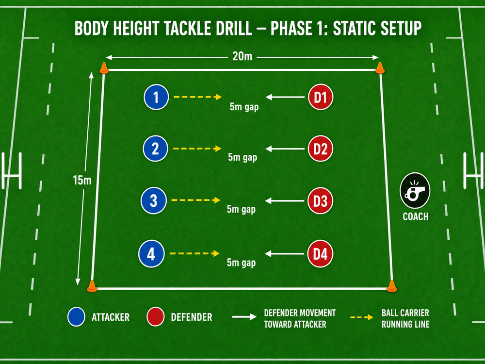 Tactical diagram 2