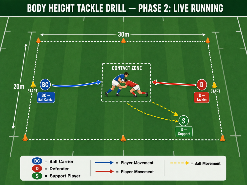 Tactical diagram 3