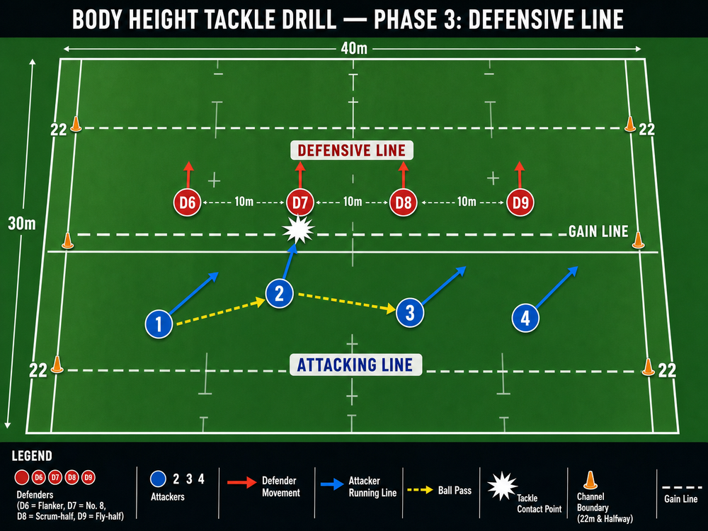 Tactical diagram
