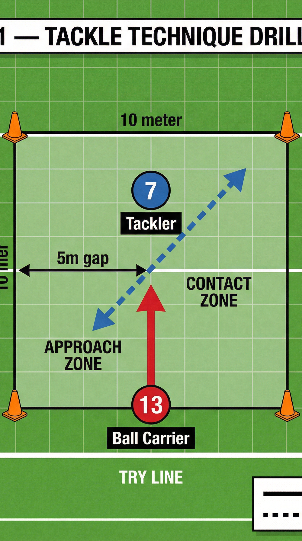 Tactical diagram