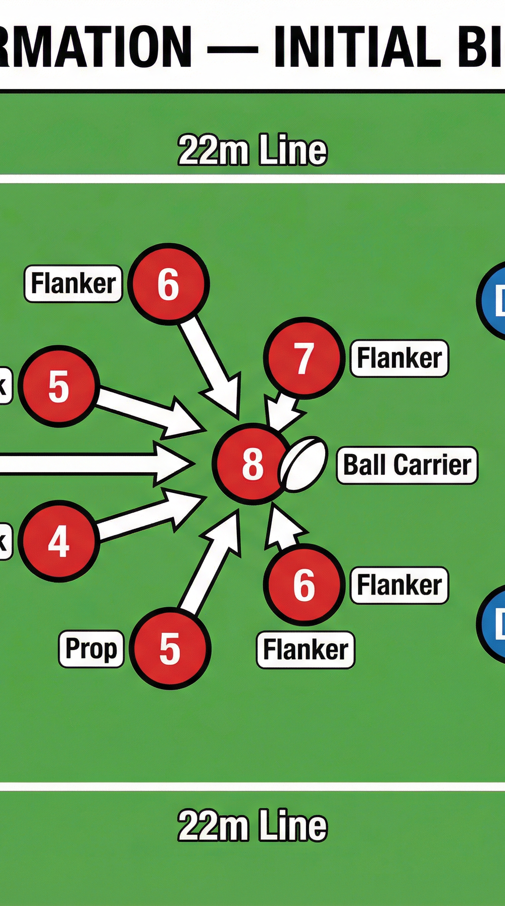 Tactical diagram