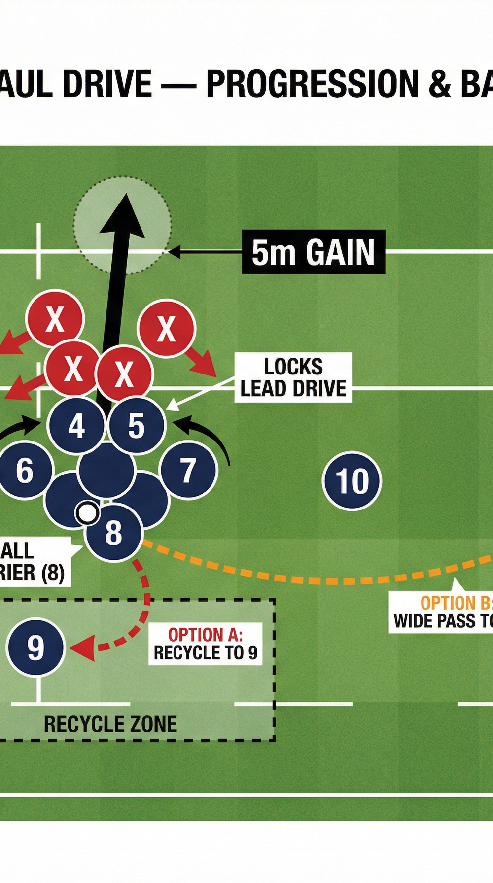 Tactical diagram 3
