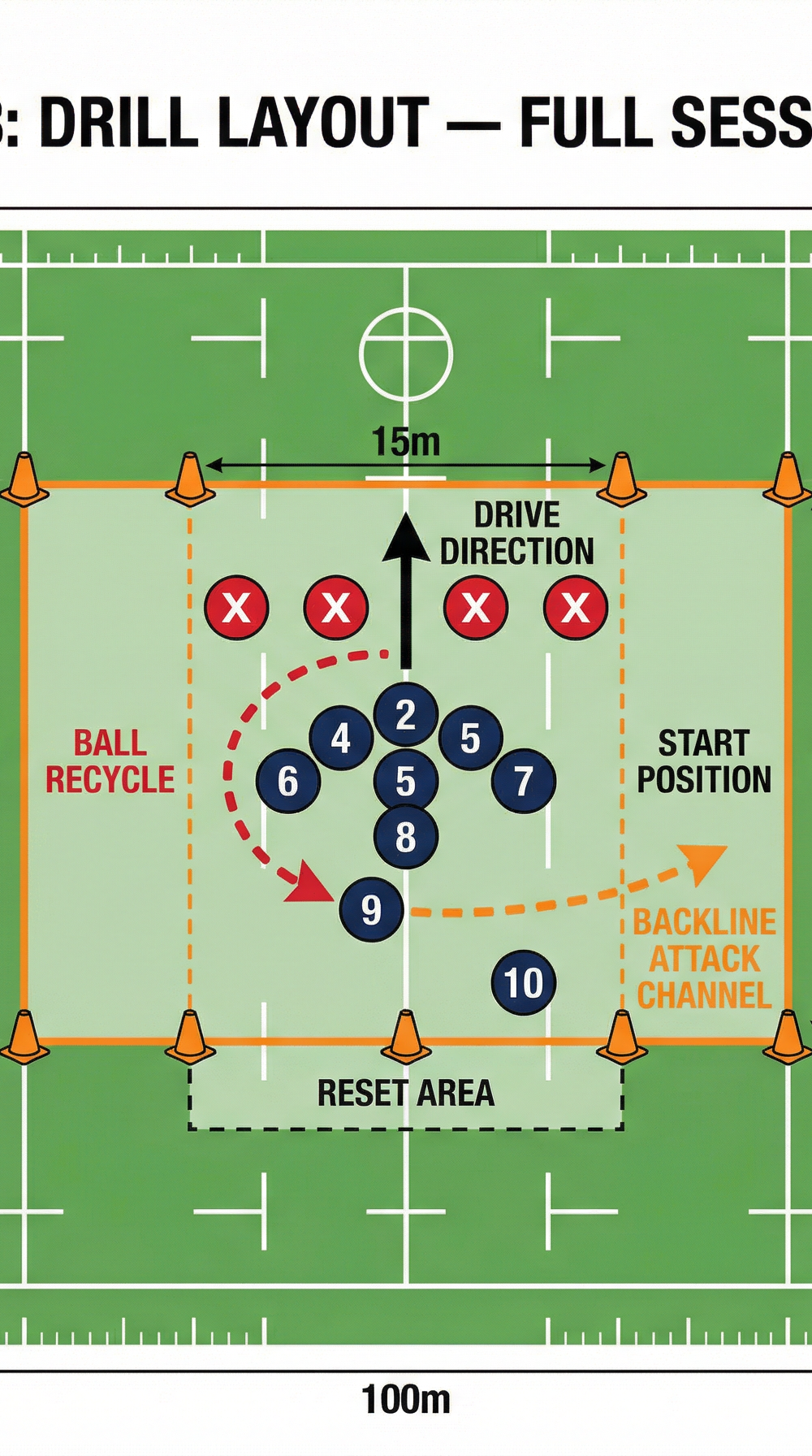 Tactical diagram