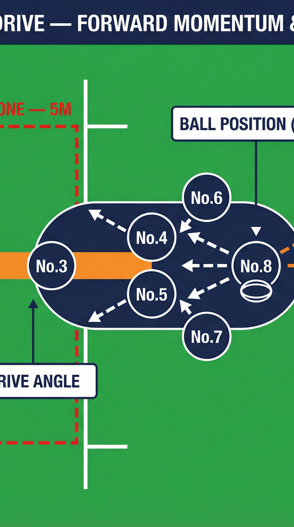 Tactical diagram
