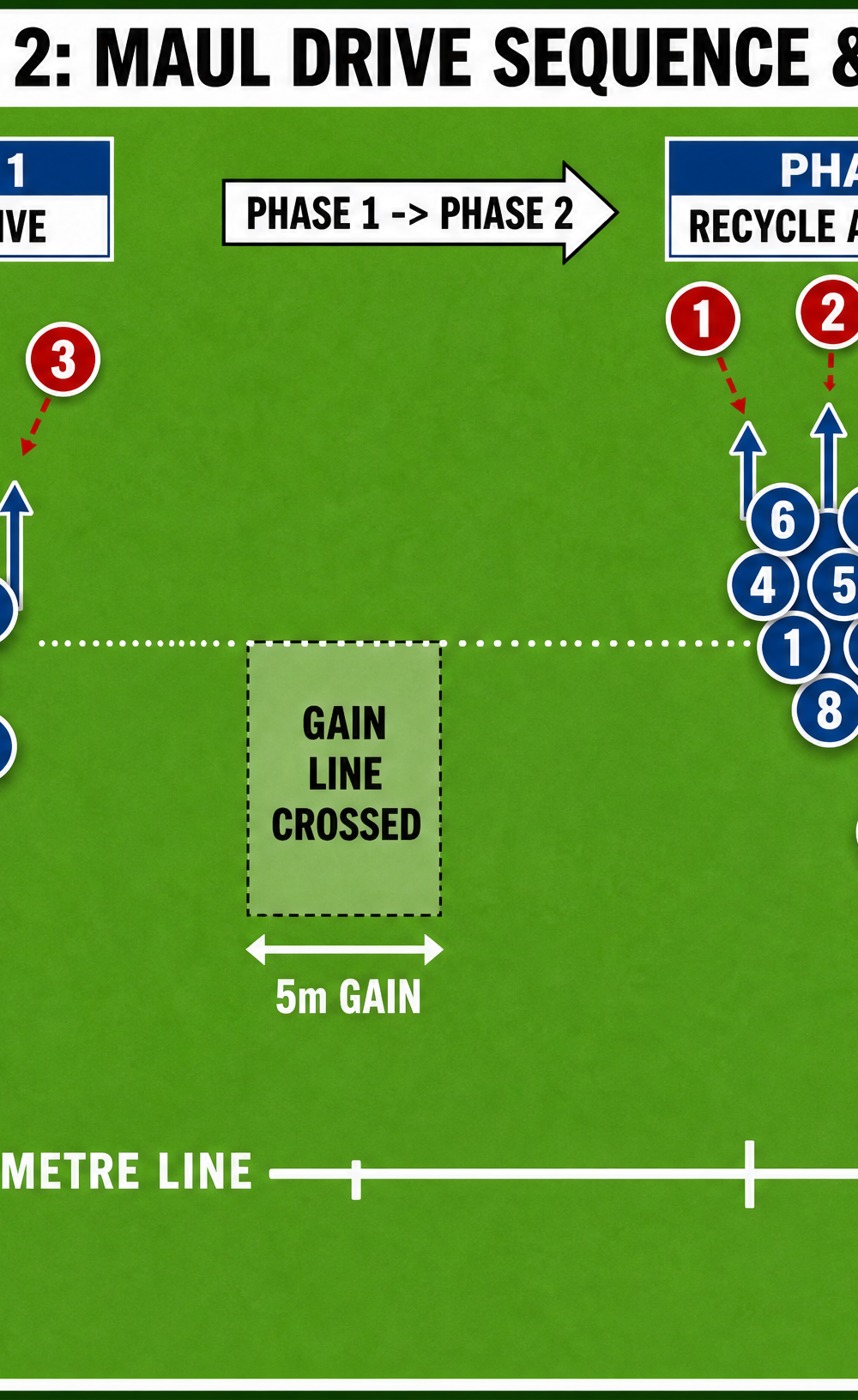 Tactical diagram 3