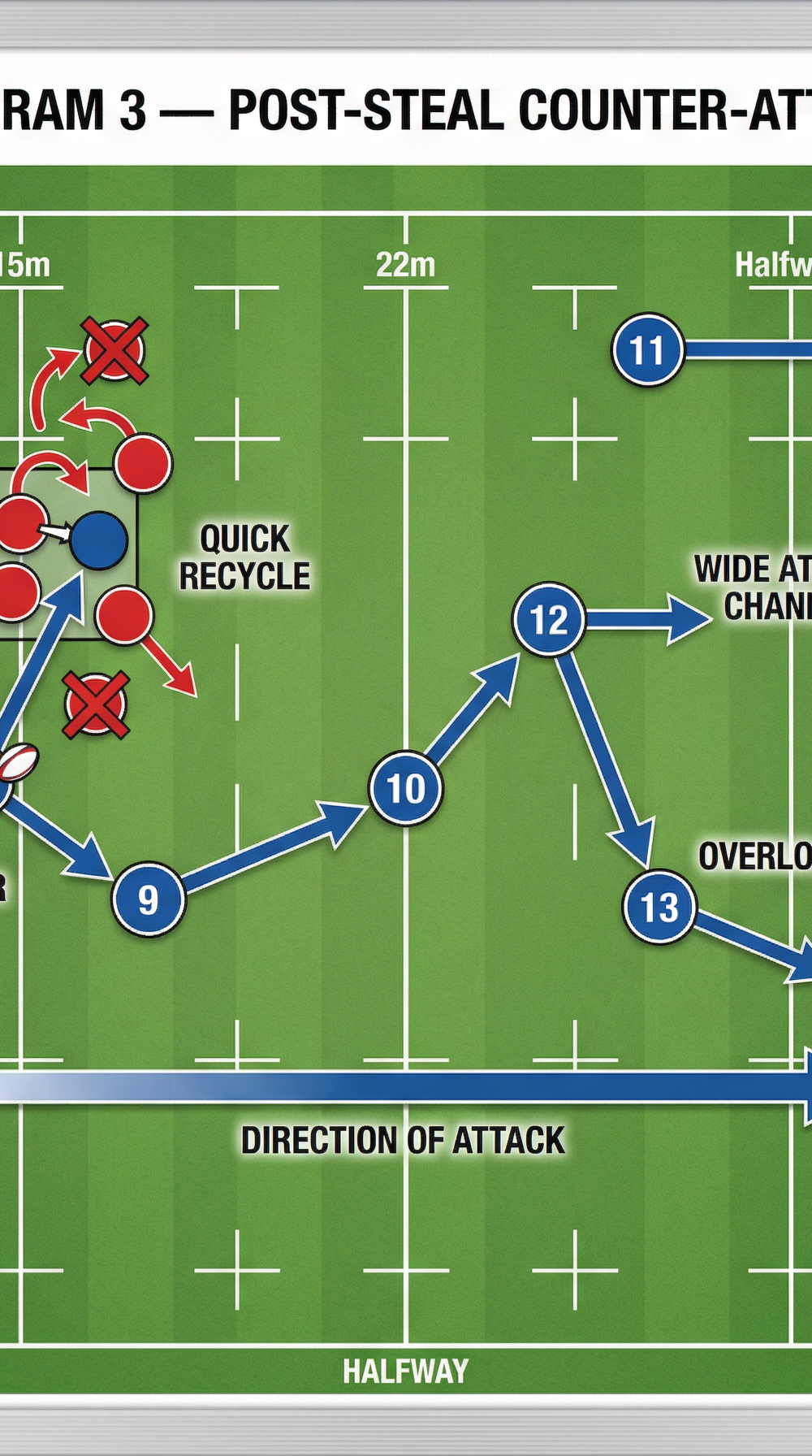 Tactical diagram