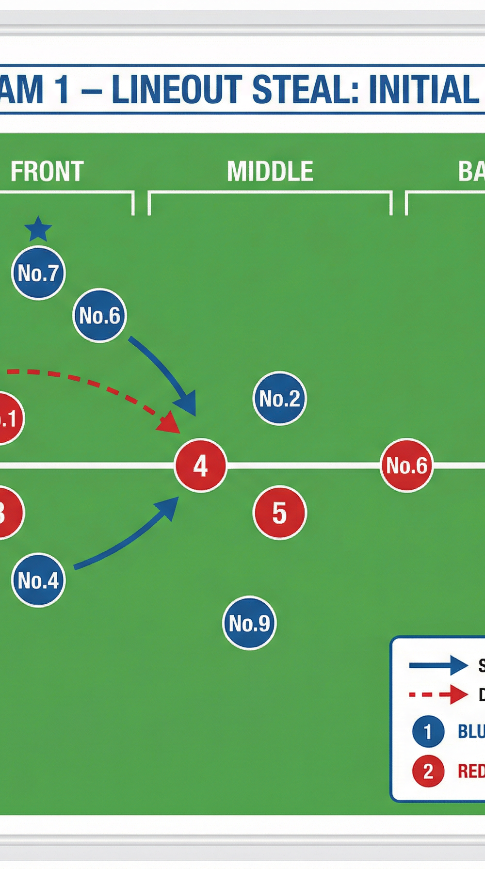 Tactical diagram
