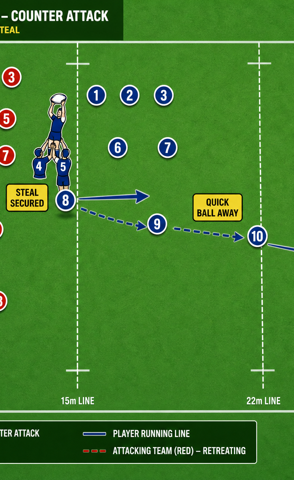 Tactical diagram