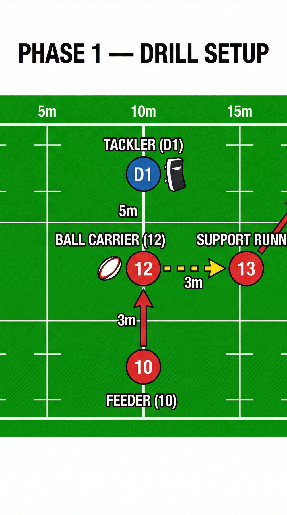 Tactical diagram 2